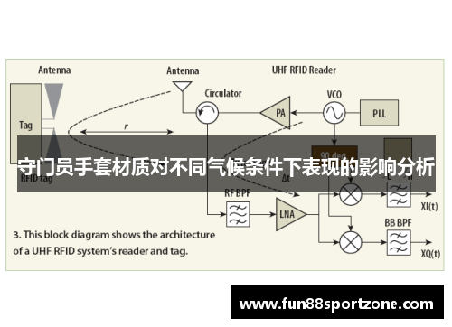 守门员手套材质对不同气候条件下表现的影响分析