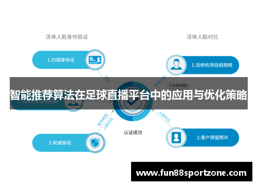 智能推荐算法在足球直播平台中的应用与优化策略